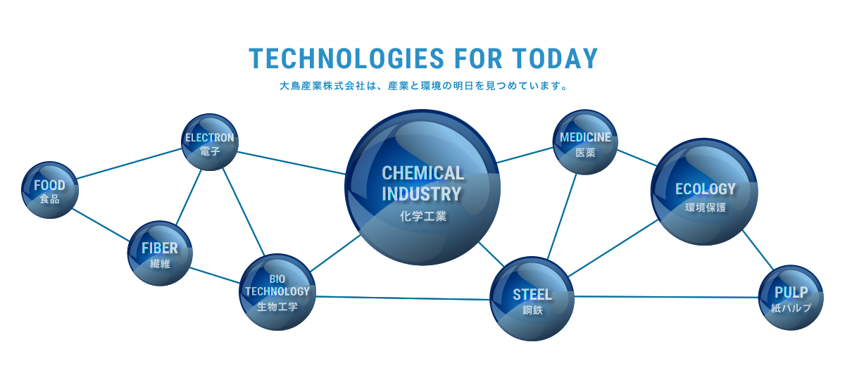 TECHNOLOGIES FOR TODAY 大鳥産業株式会社は、産業と環境の明日を見つめています。 化学工業,環境保護,鉄鋼,繊維,電子,食品,紙パルプ,医薬